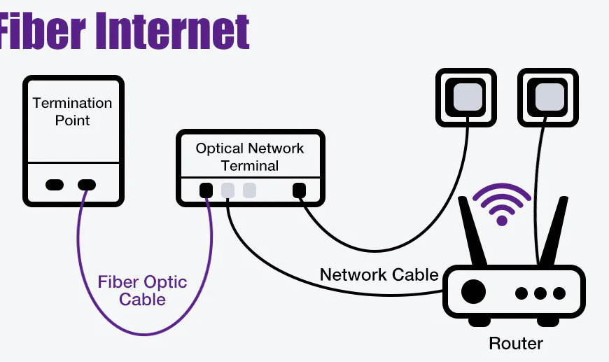 Differences Between Fiber, DSL, and Cable Internet